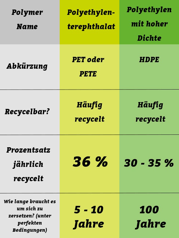 Grafik Polyetylen